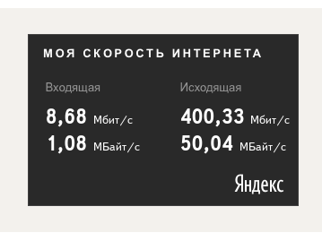 2015-10-12 05-33-07 Яндекс.Интернетометр — проверка скорости интернета - Google Chrome.png