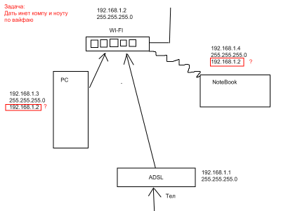 adsl.png