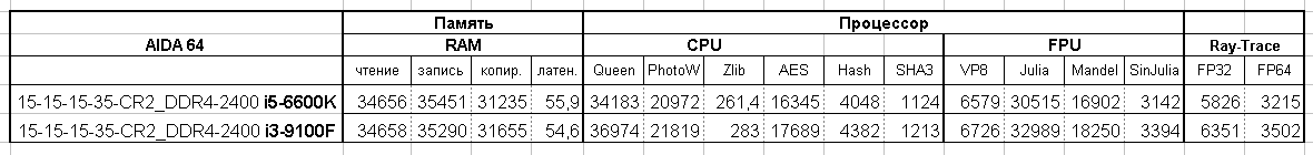 Aida-64_VS.png