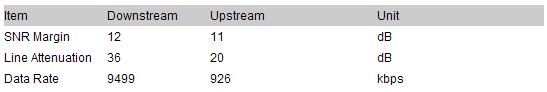 status.adsl.JPG