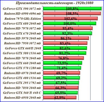 1-test-video-cards-2013.jpg