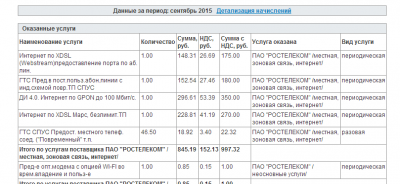 2015-10-07 21-58-55 Детализация счета.png