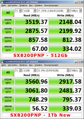 ADATA_SX8200PNP_512Gb-vs-1T.png