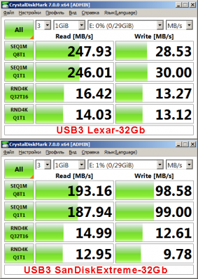 CDM7_Lexar-S57_vs_SanDiskEx.png