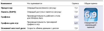 Win7-64_G4600_DDR4-2133.png