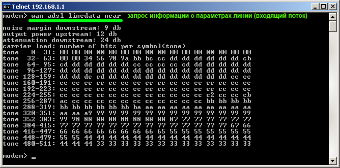 Telnet проверить доступность. Telnet. Telnet запрос. Команда телнет. Команда телнет в командной строке.