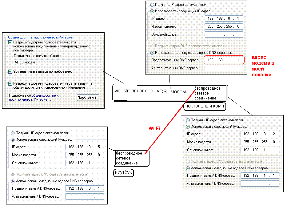 Минтранс ip адреса пассажиров. Маска подсети, шлюз,DNS- сервер Ростелеком. Предпочитаемый DNS сервер Ростелеком. Айпи ДНС сервера. ДНС сервер на роутере.