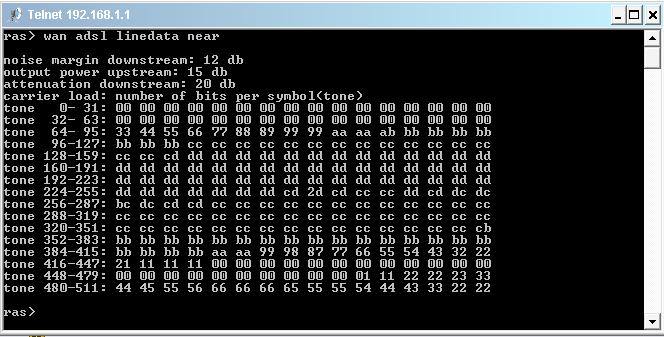 Telnet команды