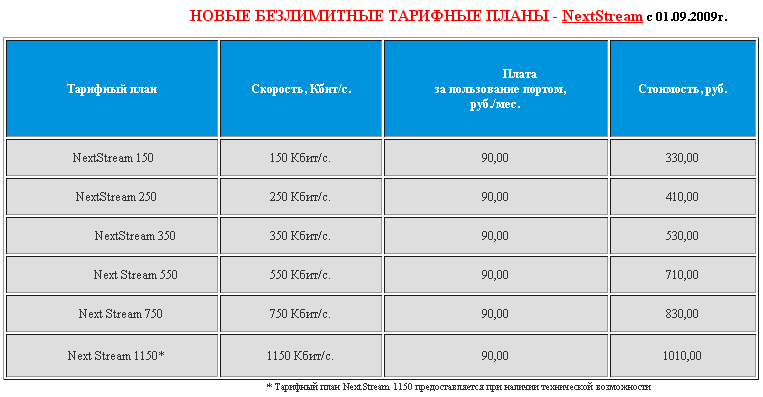 Интернет телевидение связь тарифы