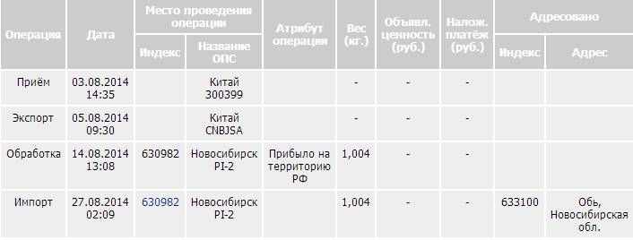 Максимальный вес посылки по россии. Максимальный вес посылки. Вес посылки почта России. Максимальный вес посылки почта России. Почта максимальный вес посылки.